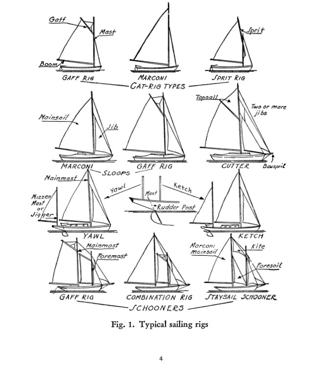 Welcome to Dover Publications